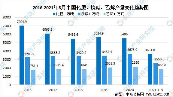 2021年中國石油化工行業(yè)市場(chǎng)前景及投資研究報告(圖9)