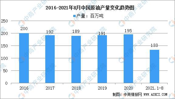2021年中國石油化工行業(yè)市場(chǎng)前景及投資研究報告(圖6)
