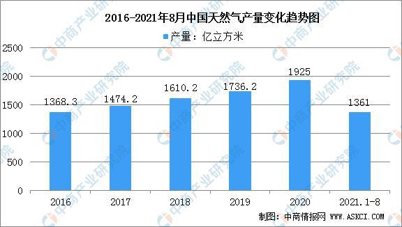 2021年中國石油化工行業(yè)市場(chǎng)前景及投資研究報告(圖7)