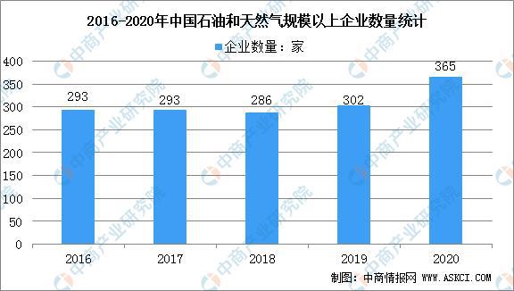 2021年中國石油化工行業(yè)市場(chǎng)前景及投資研究報告(圖5)