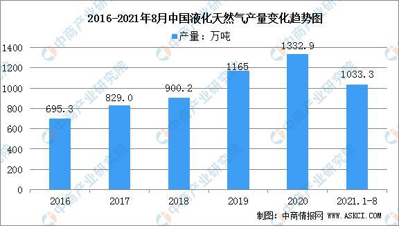 2021年中國石油化工行業(yè)市場(chǎng)前景及投資研究報告(圖8)